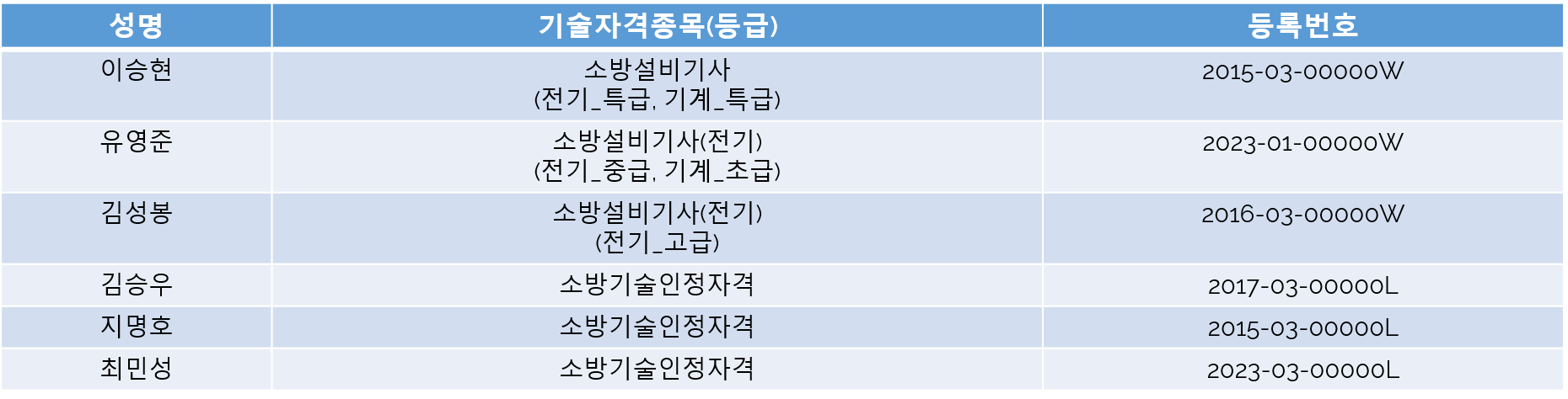 소방 기술자